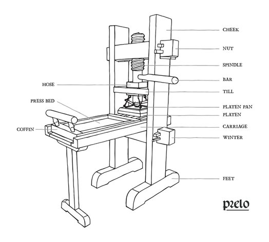 Prelo Printing Press